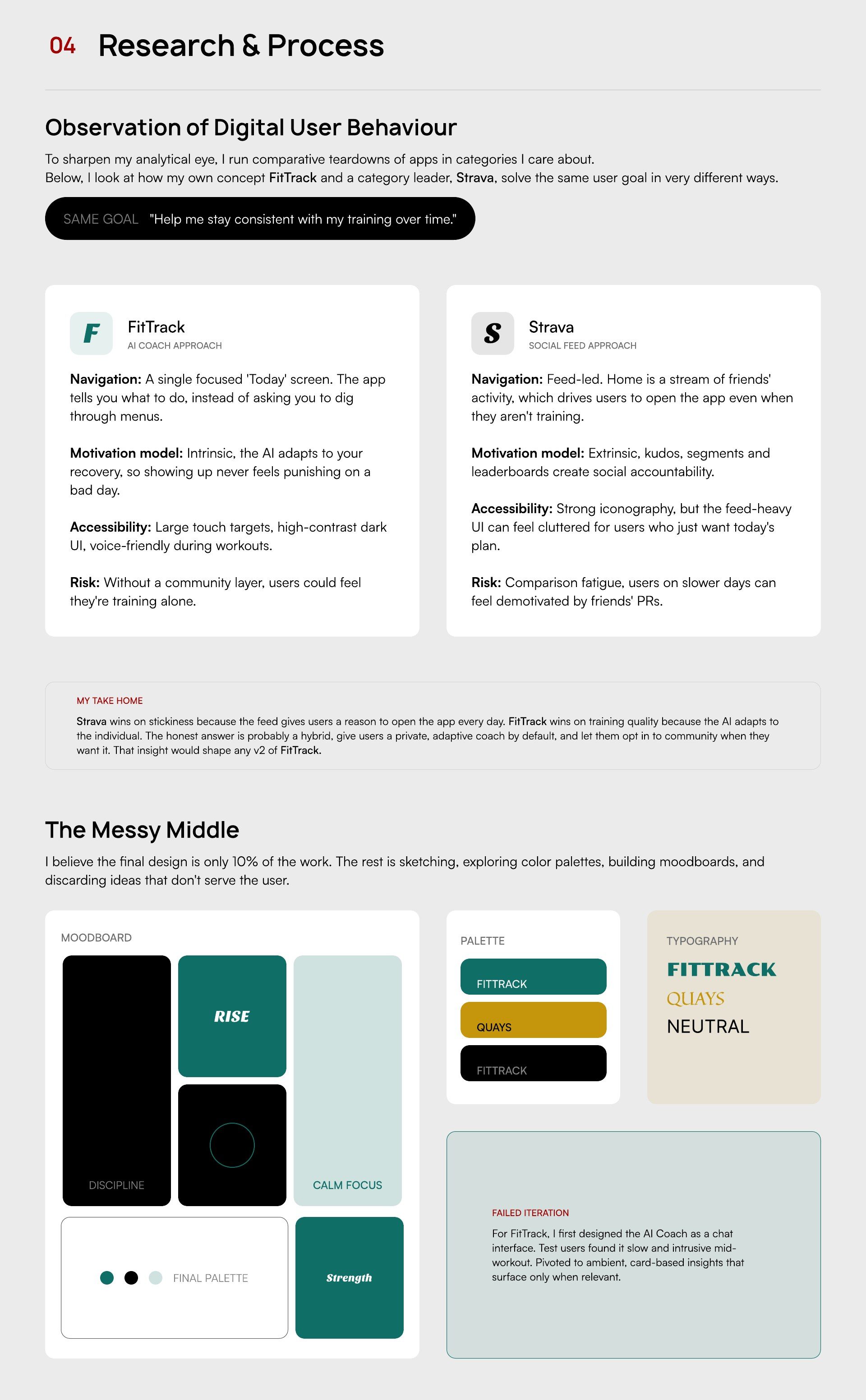 04. Research & Process — comparative teardown of FitTrack vs Strava, moodboards (Discipline, Rise, Calm Focus), final palettes, typography exploration, and a failed iteration reflection.